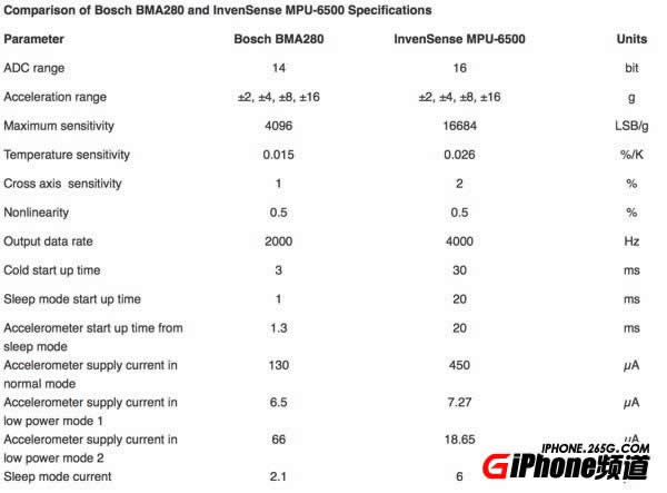 iPhone6省电设计是什么？续航能力怎么？_iphone指南