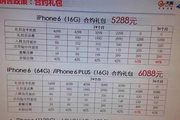 电信iPhone6/iPhone6 Plus套餐曝光_iphone指南