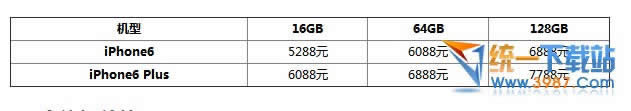 国行iphone6裸机的价格是多少?_iphone指南