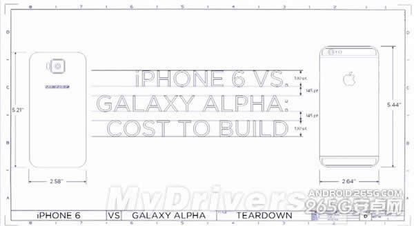 ˭ģiPhone 6 vs Galaxy Alphaɱ