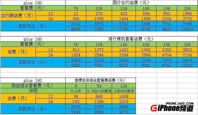 iPhone6国行联通版怎么预定？_iphone指南