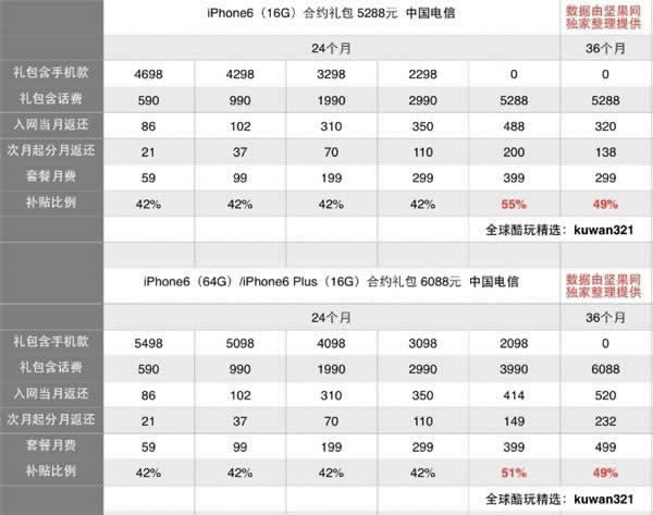 iPhone6/iPhone6 PlusԼһǿ_iphoneָ