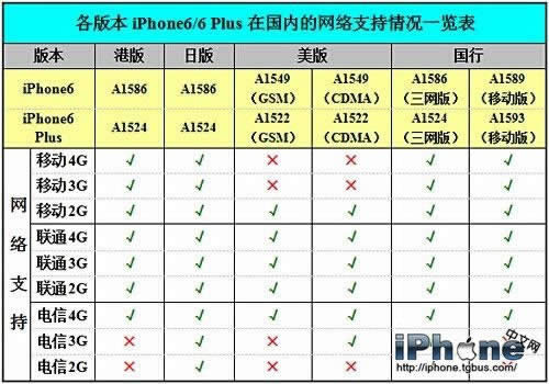 iPhone6 Plus 3G 