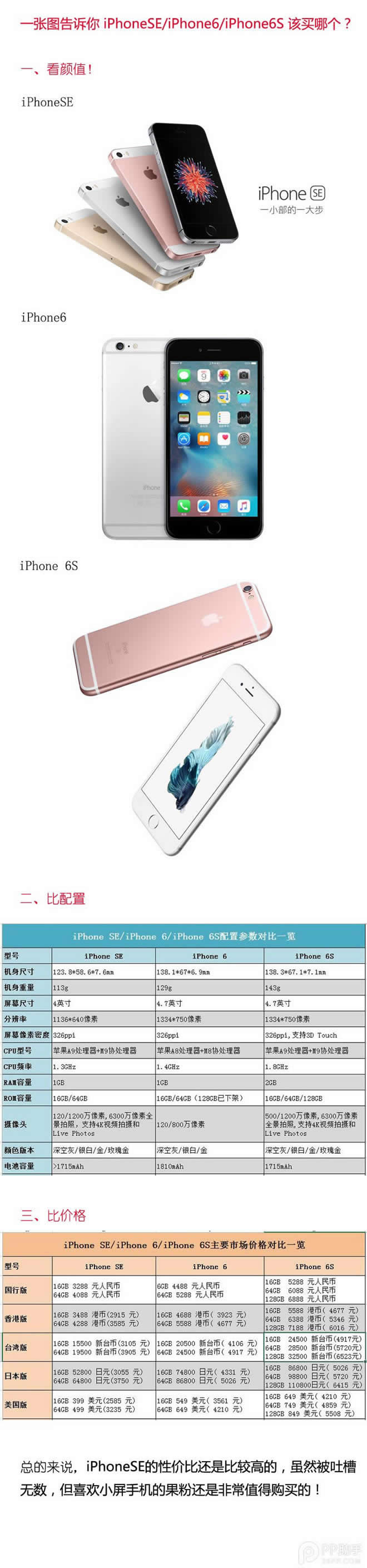 iPhoneSE/iPhone6/iPhone6S 该买哪个？_iphone指南