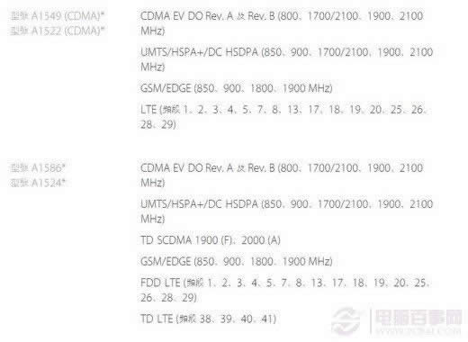 港版iPhone6与iPhone6 Plus型号有哪一些？