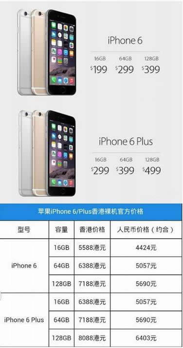 iphone6 plus是什么意思？