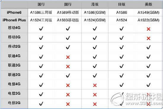 三星note4与iphone6哪个好用些_手机技巧