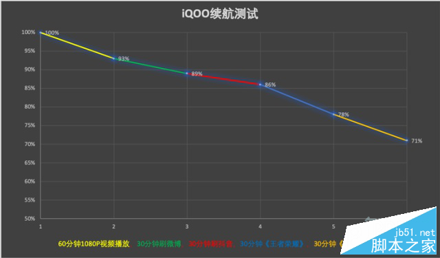 iqoo充电快不快?iqoo充电速度评测_安卓手机