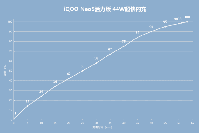 iQOO Neo5ֵ iQOO Neo5_ֻ_ֻѧԺ_վ