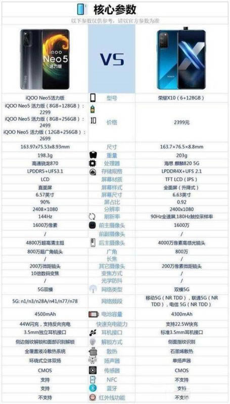 iqoo neo5ҫx10ĸ-iqoo neo5ҫx10Ա