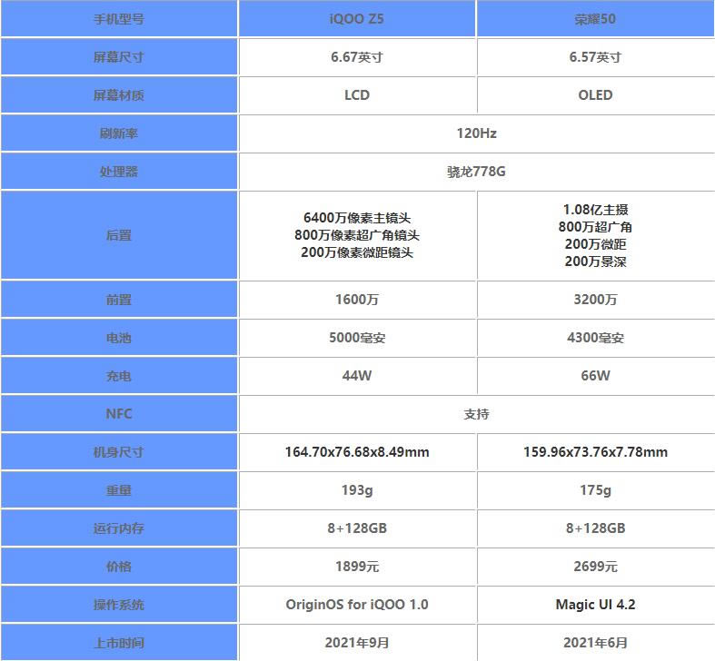 iQOO Z5对比荣耀50哪一个更好?