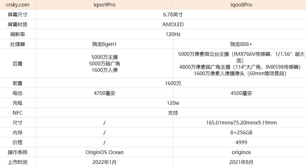 iqoo9pro与iqoo8Pro有什么区别?iqoo9pro与iqoo8Pro对比测评