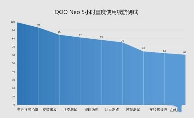 iQOO Neo 4500mAhֻiQOO Neoȫ_ֻ_ֻѧԺ_վ