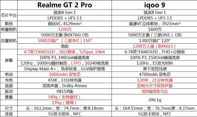 iQOO9GT2Proĸ?iQOO9GT2ProԱȲ_ֻ_ֻѧԺ_վ