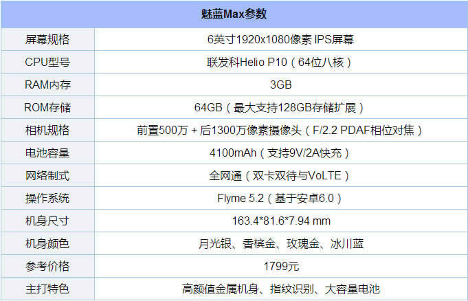 魅蓝MAX支持快充吗_手机技巧