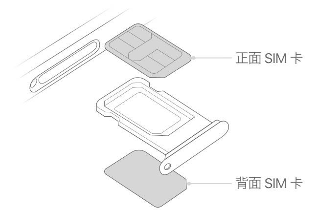 iPhone11如何装卡/插卡？苹果iPhone11手机SIM卡安装图文教程