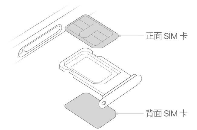 iPhone11/11Pro如何区分主卡与副卡 主卡与副卡区分方法