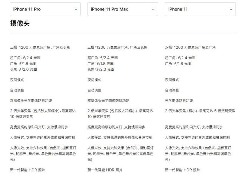 ƻiPhone11/iPhone11 Pro/Maxôѡ 3ֻĿֵ_ֻ_ֻѧԺ_վ