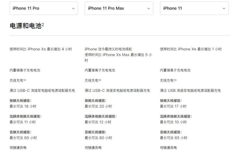 ƻiPhone11/iPhone11 Pro/Maxôѡ 3ֻĿֵ_ֻ_ֻѧԺ_վ