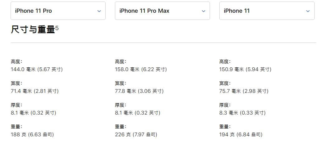 iPhone11 ProiPhone11 Pro Maxʲô һ_ƻֻ_ֻѧԺ_վ