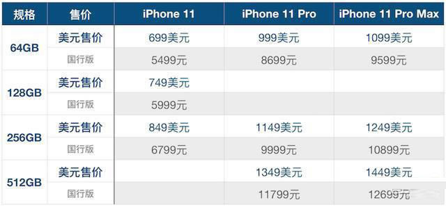 苹果iPhone11价格多少钱？iPhone11/11 Pro/11Pro MAX售价设置列表