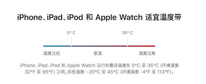 iPhone11如何延长电池使用寿命 iPhone11保养电池技巧