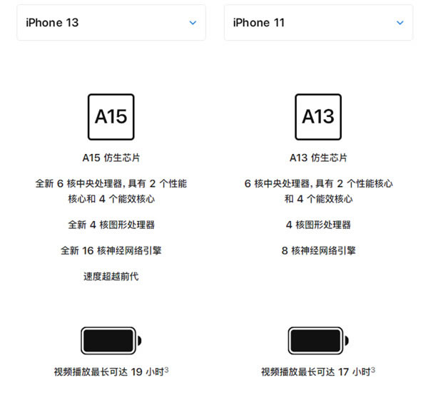 iphone13iphone11ʲô?iphone13iphone11ֻԱ_ƻֻ_վ