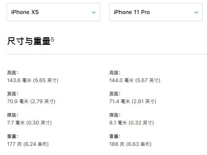 iPhone11、iPhone11 Pro与Pro Max哪款好 3款新苹果手机区别对比