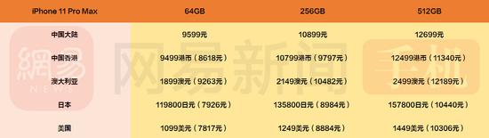 iPhone11哪个版本最便宜?iPhone11系列国行/港版/美版/日版价格对比