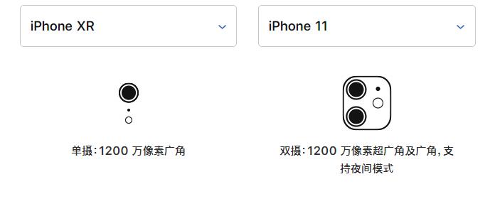 iPhone XRiPhone11ĸ iPhone XRiPhone11ĸֵ_ƻֻ_ֻѧԺ_վ