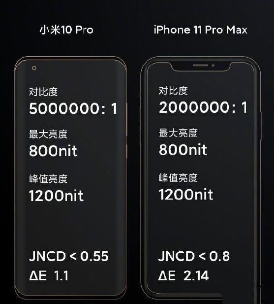 小米10Pro和iPhone11哪个好?小米10Pro对比iPhone11详细评测_手机评测_手机学院_本站