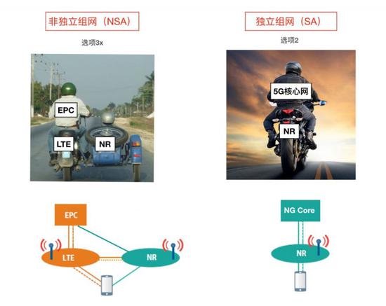 iPhone 11值得买吗 缺失5G对iPhone 11有什么影响_苹果手机_手机学院_本站