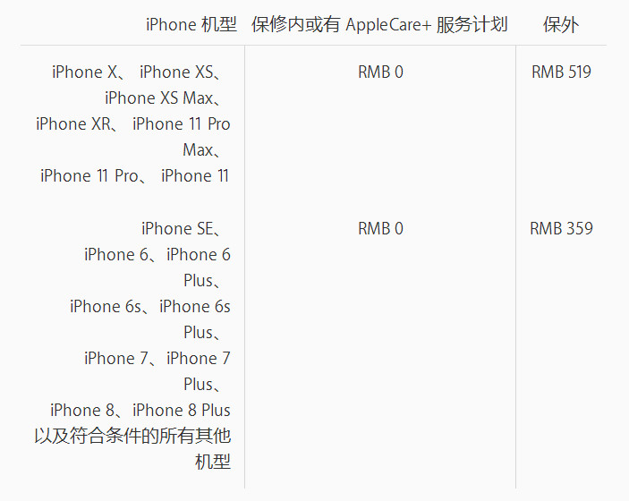 iPhone11ϵʹһ 98%_ƻֻ_վ