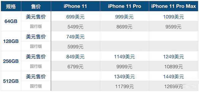 ƻiPhone11۸ǮiPhone11/11 Pro/11Pro MAXۼһ