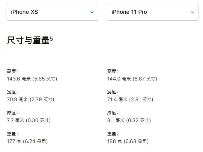 iPhone11iPhone11 ProPro MaxĿ 3ƻֻԱ_ֻ_ֻѧԺ_վ