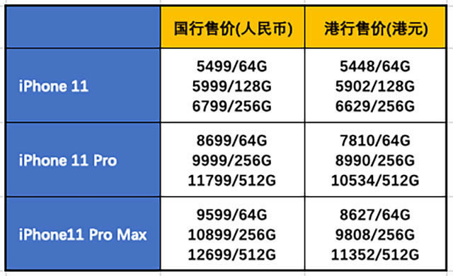 iPhone11iPhone11 ProPro MaxĿ 3ƻֻԱ_ֻ_ֻѧԺ_վ