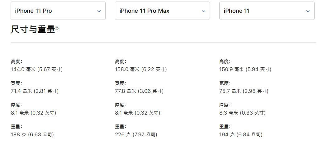 iPhone11 Pro与iPhone11 Pro Max有什么区别 买哪一个好