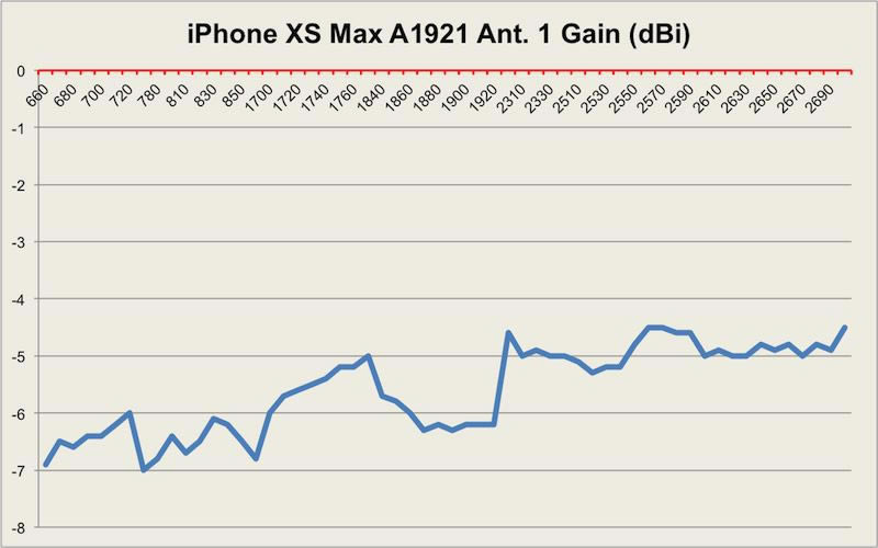 iPhone11 Pro Max信号如何 iphone11 /Pro/Max基带性能介绍