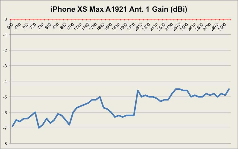 iPhone11 Pro Max信号怎样 iphone11 /Pro/Max基带性能介绍