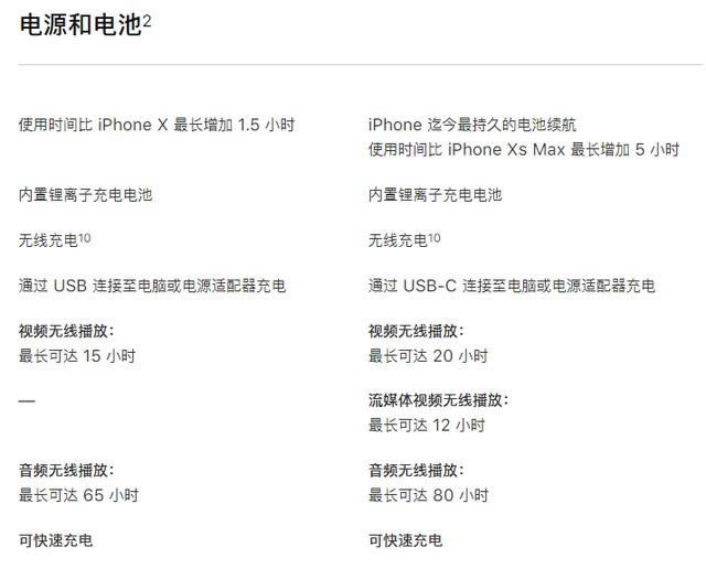 iPhone11 Pro与iPhonexs哪款值得买 iPhone11pro/xs/xs max对比评测