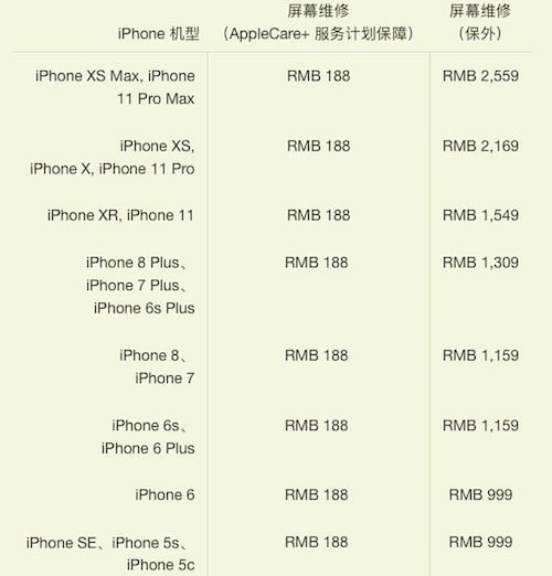 iPhone11 ޵ ƻiPhone11/pro/maxά޷_ƻֻ_ֻѧԺ_վ