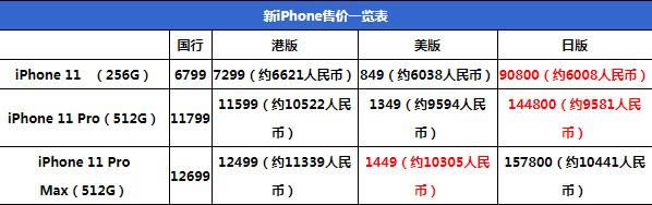 汾iPhone 11iPhone 11 ProԼiPhone 11 Pro Maxȫ_ƻֻ_ֻѧԺ_վ