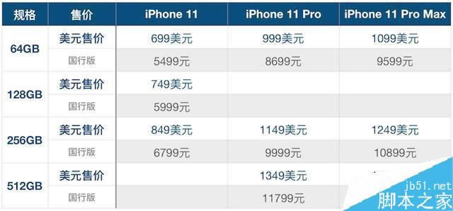 iPhone 11有几种颜色?iPhone 11哪个颜色好看?