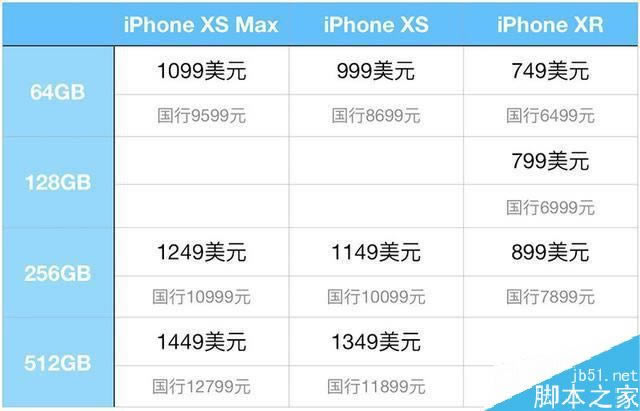 iPhone 11有几种颜色?iPhone 11哪个颜色好看?