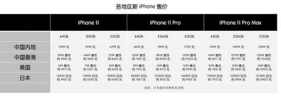 该选哪款iPhone 新iPhone11系列选购攻略_苹果手机_手机学院_本站