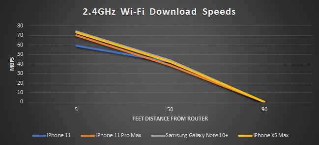 iPhone 11iPhone 11 ProGalaxy Note 10+iPhone XS Max wifi_ֻ_ֻѧԺ_վ