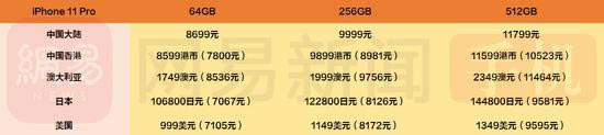 iPhone11哪个版本最便宜?iPhone11系列国行/港版/美版/日版价格对比