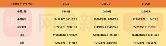 iPhone11哪个版本最便宜?iPhone11系列国行/港版/美版/日版价格对比