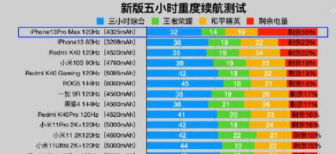 iphone13ϵԱ iPhone13iPhone12˶