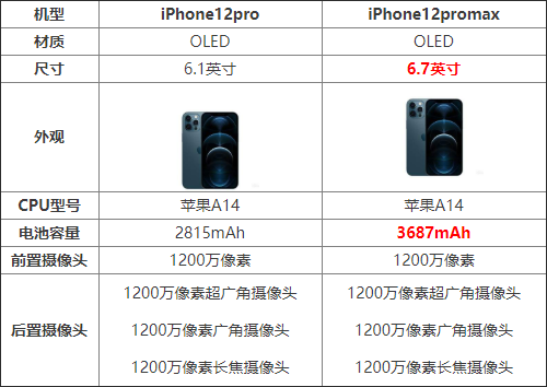 iPhone12proiPhone12promaxĸֵ_ֻ_ֻѧԺ_վ